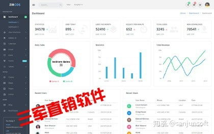 直銷會員管理系統(tǒng)與互助軟件開發(fā)指南