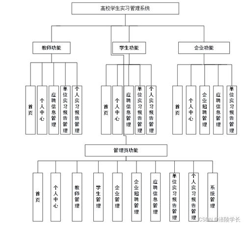 基于SSM框架的高校學(xué)生實(shí)習(xí)管理系統(tǒng)設(shè)計(jì)與實(shí)現(xiàn)
