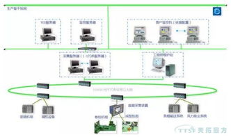 數(shù)網(wǎng)星解讀 數(shù)字化工廠之設(shè)備數(shù)采系統(tǒng)與計(jì)算機(jī)系統(tǒng)服務(wù)